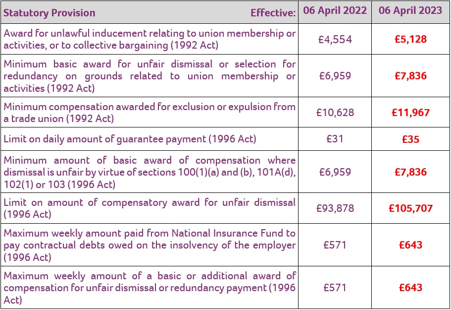 Great Britain Payments and Awards