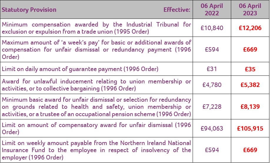 Northern Ireland Payments and Awards