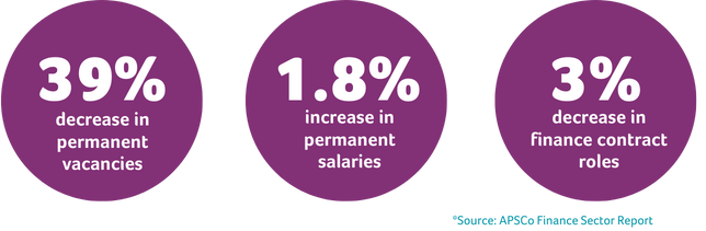 Key Figures from APSCo Finance Sector Report