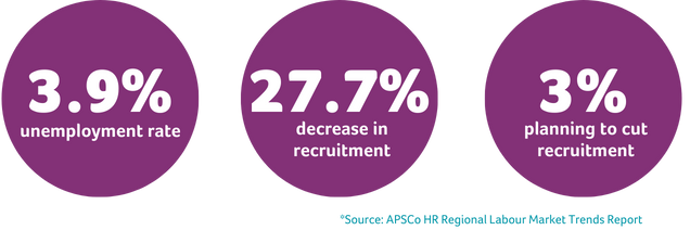 HR Key Figures from APSCo HR Regional Labour Market Trends Report